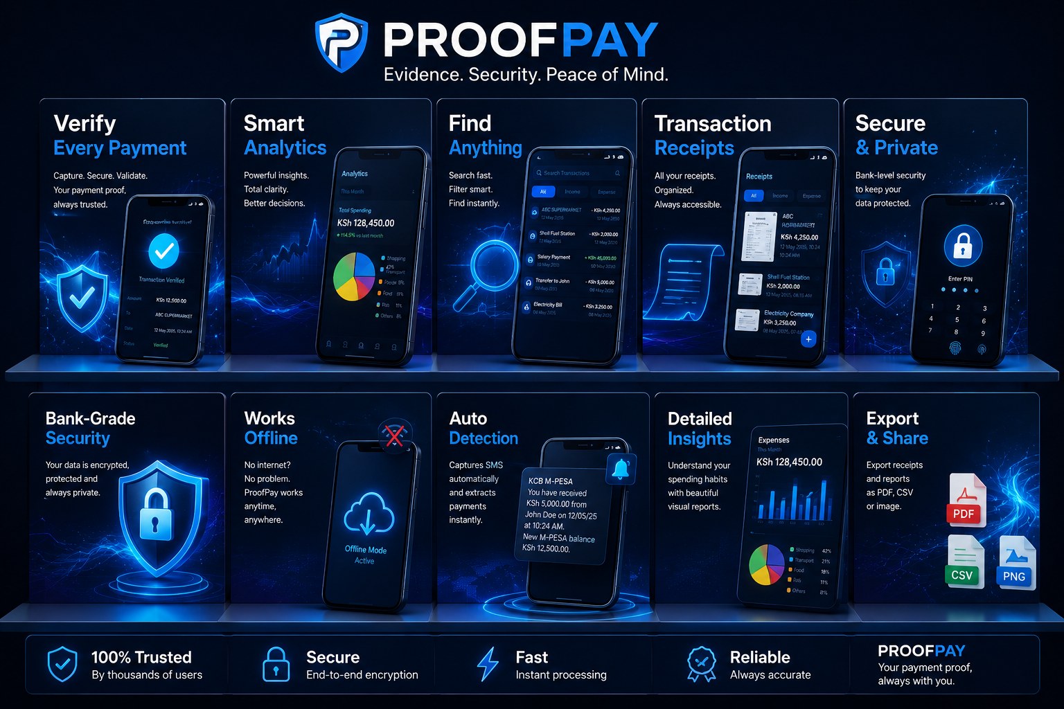 ProofPay capabilities overview — verify, analytics, search, receipts, security and more