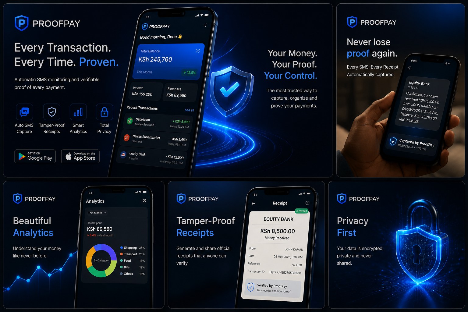 ProofPay ecosystem — capture, analytics, tamper-proof receipts and privacy